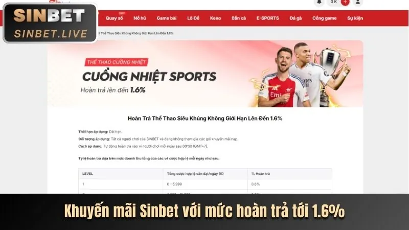 Tổng hợp khuyến mãi mới nhất từ bet12